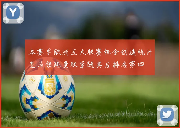 本赛季欧洲五大联赛机会创造统计皇马领跑曼联紧随其后排名第四