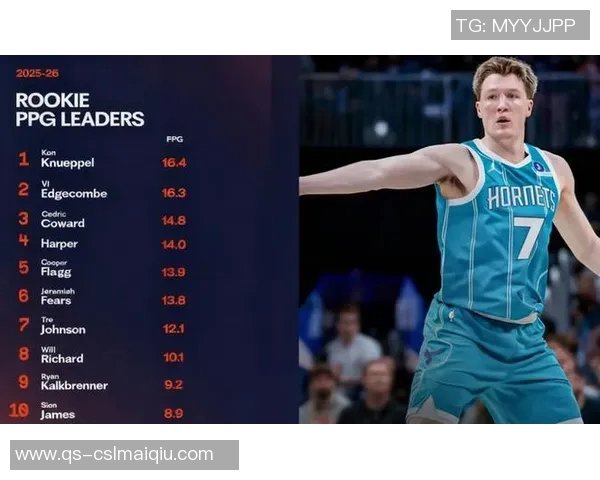 克尼佩尔展现全面实力半场9投5中斩获13分5篮板3抢断 克尼佩尔展现全面实力半场9投5中斩获13分5篮板3抢断