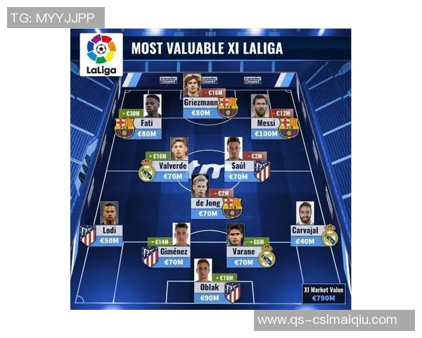 西甲最贵阵容出炉中前场六人身价超亿马竞球员未入选