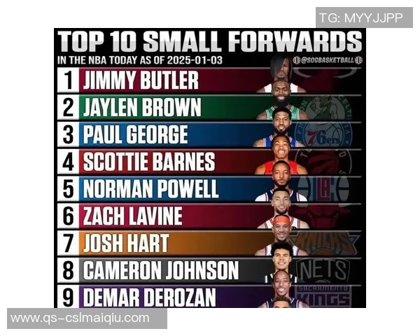 吧友评选揭晓NBA新赛季第五分卫希罗当选其他四位均为13顺位选手