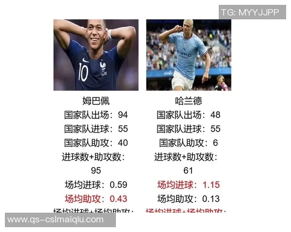 西媒报道姆巴佩对科纳特与于帕的评价称两人都是顶级球员